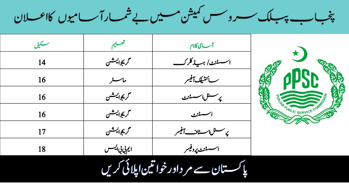 Punjab Public Service Commission Latest Jobs 2020 Apply Online